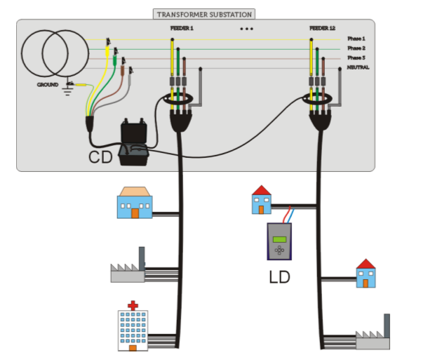 Ariadna ILF12 Ariadna ILF12